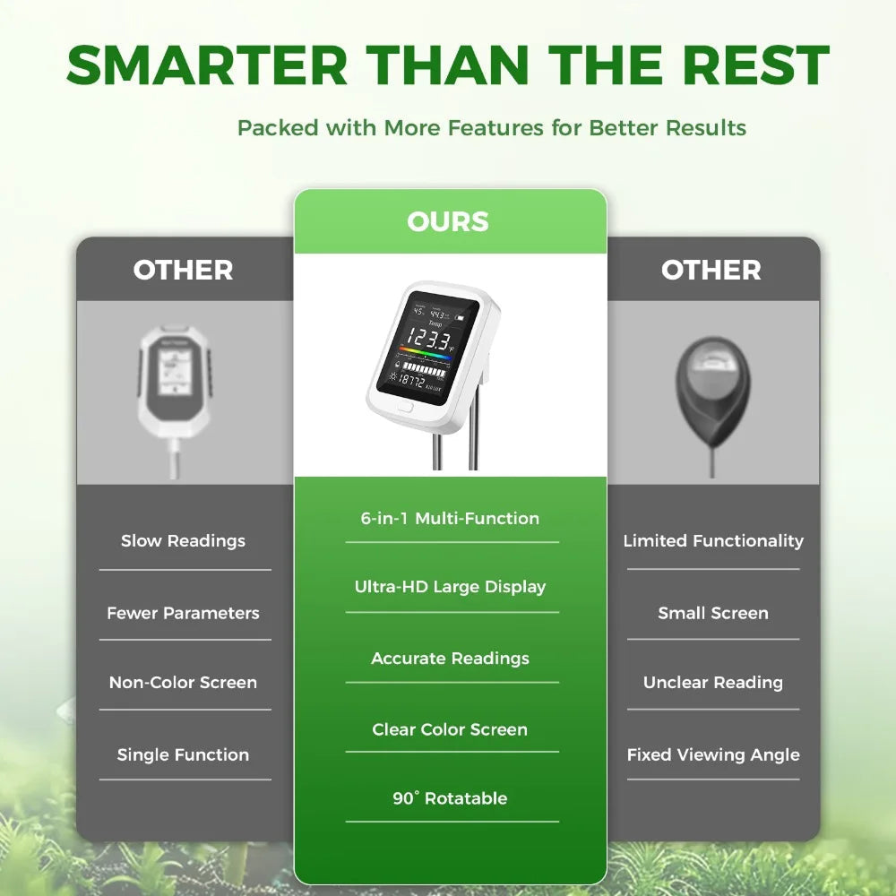 FizoMast 6-in-1 Digital Soil Moisture, pH & Fertility Meter