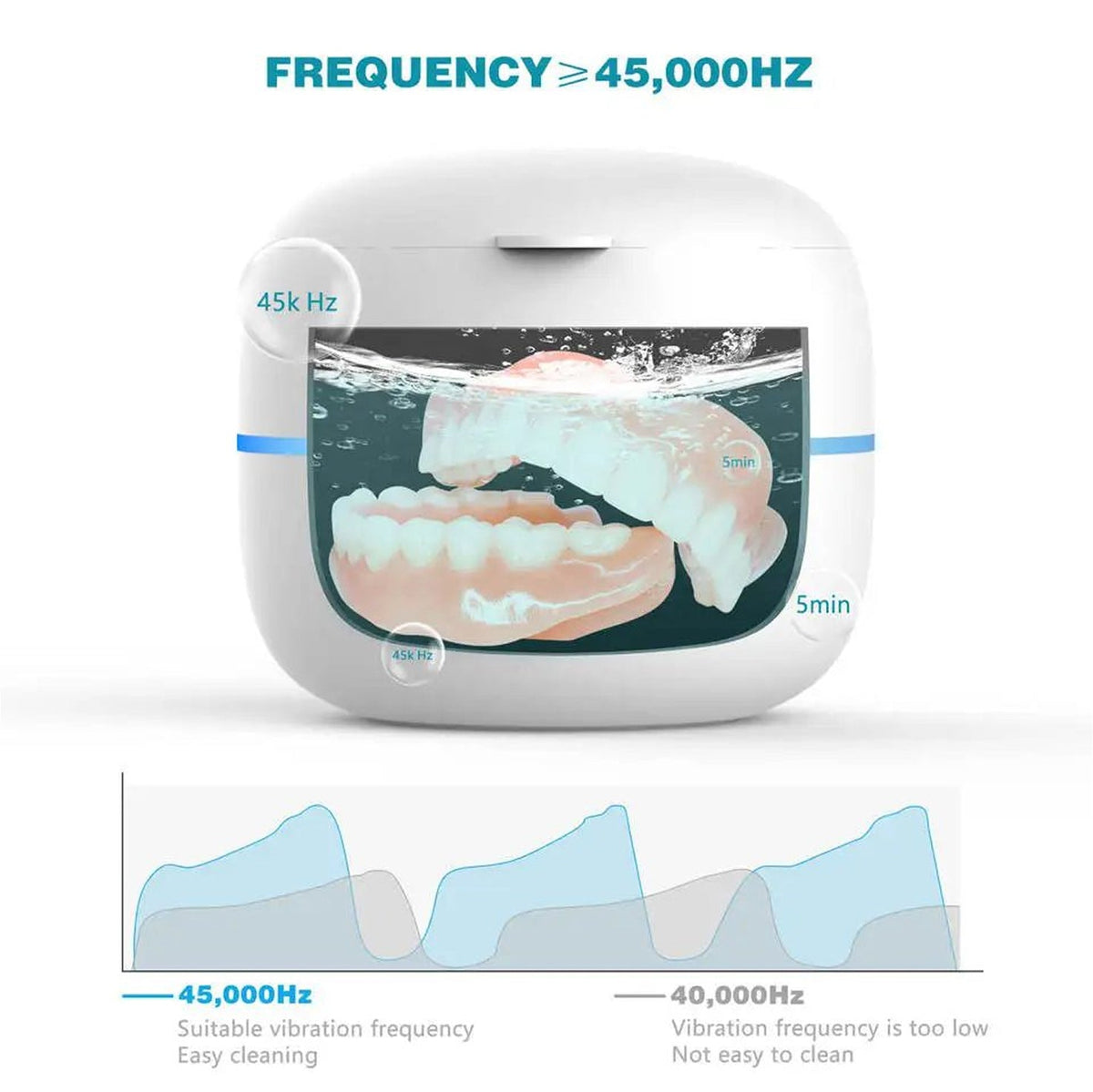 OsicClear 42kHz Ultrasonic and UVC Dental Cleaner